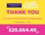 The Fragrance Shop contributed £25,000 to Rays of Sunshine's #WhatIWouldGive campaign
